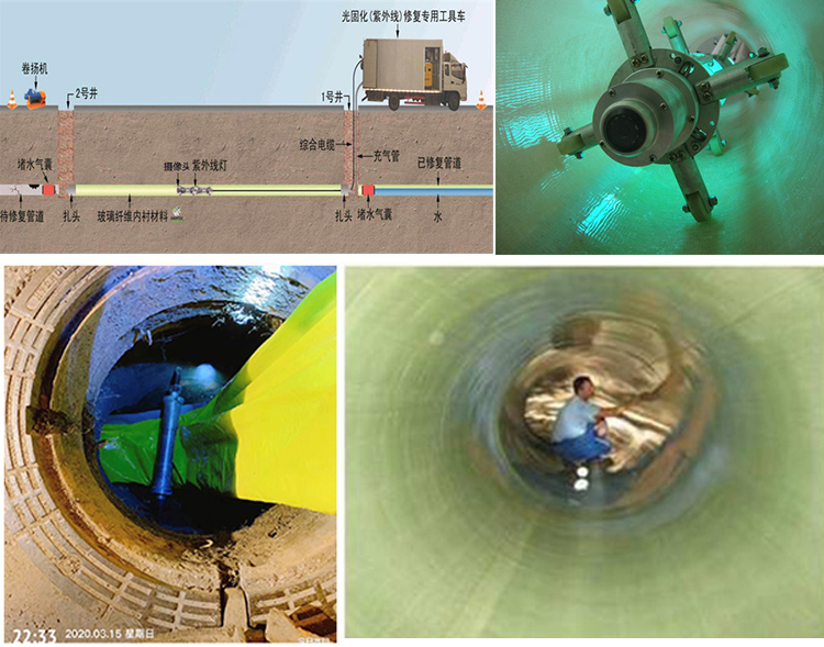 湛江UV-CIPP内衬修复