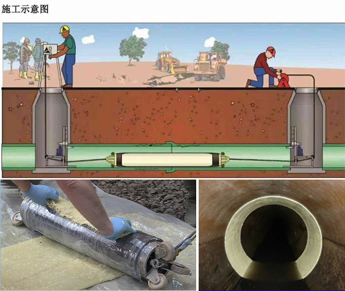 湛江管道局部点状修复